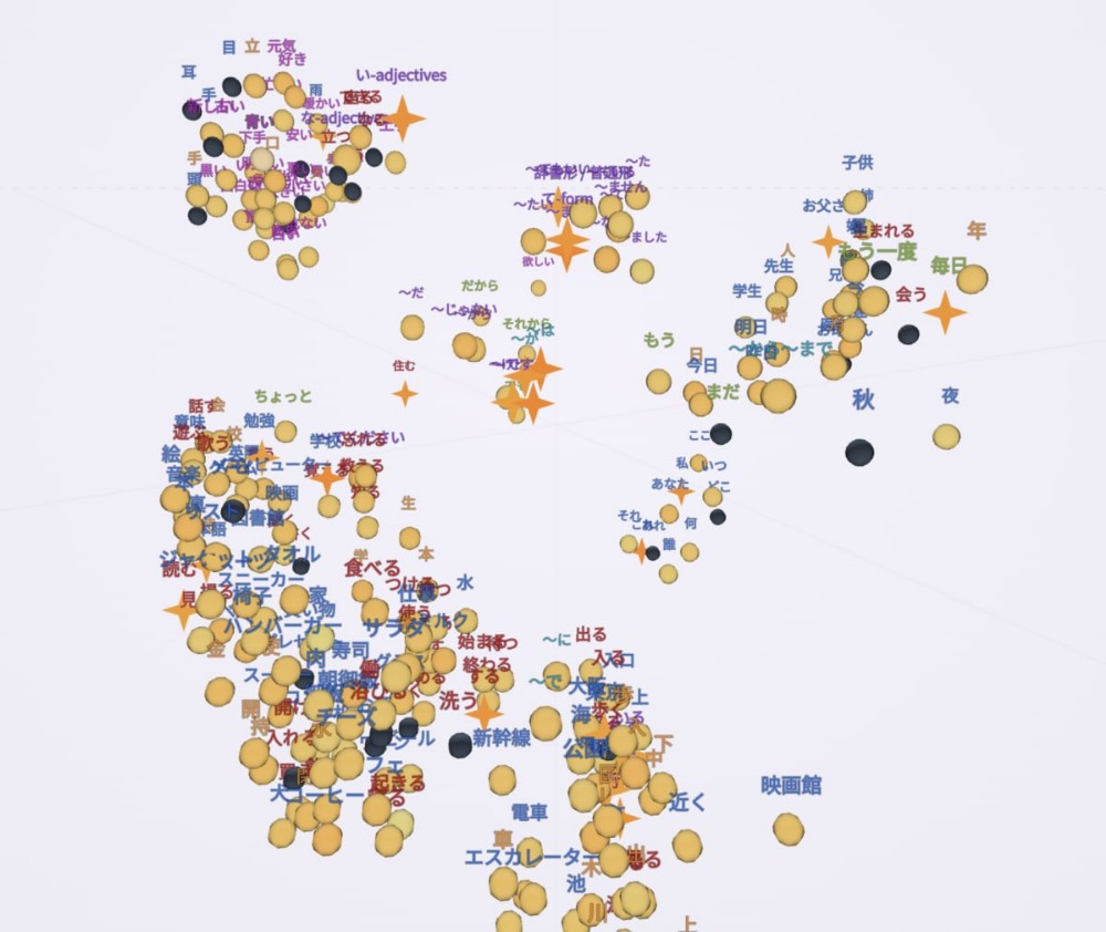 Mind Map preview showing connected Japanese concept nodes and learner progress labels.